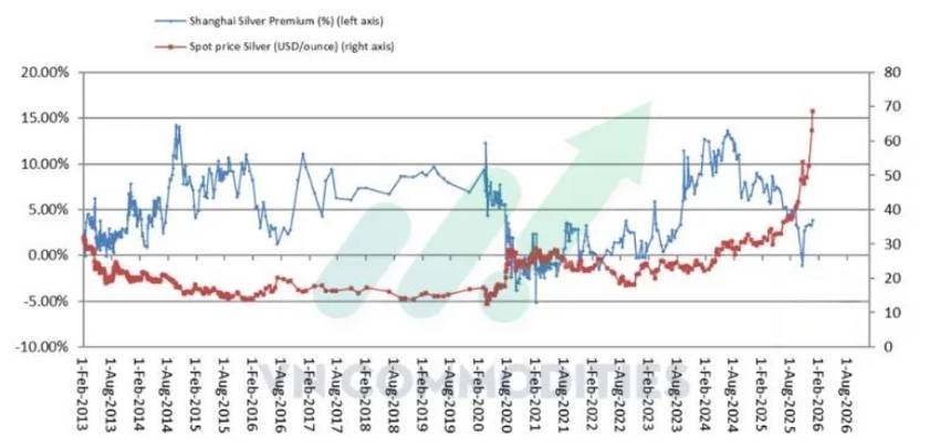 Căng thẳng Mỹ–Venezuela đẩy giá dầu tăng mạnh, Fed bơm thêm thanh khoản cuối năm, trong khi vàng và  ...