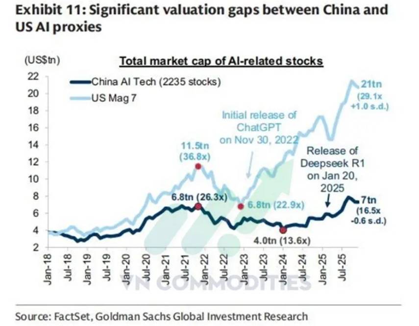 Căng thẳng Mỹ–Venezuela đẩy giá dầu tăng mạnh, Fed bơm thêm thanh khoản cuối năm, trong khi vàng và  ...