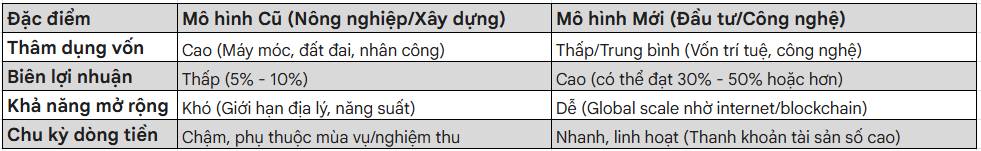 PHÂN TÍCH TÀI SẢN SỐ VÀ TIỀM NĂNG TĂNG TRƯỞNG CỦA KỲ LÂN ẨN MÌNH (UPCOM:HVA). Ở HVA, dưới góc độ là  ...