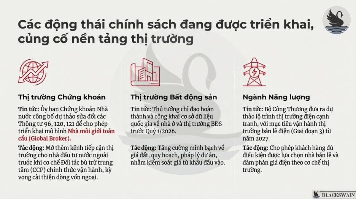 Market Recap - Tuần cuối cùng của 2025: Sự trở lại của nhóm Ngân hàng