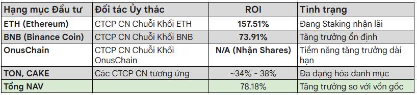 PHÂN TÍCH TÀI SẢN SỐ VÀ TIỀM NĂNG TĂNG TRƯỞNG CỦA KỲ LÂN ẨN MÌNH (UPCOM:HVA). Ở HVA, dưới góc độ là  ...