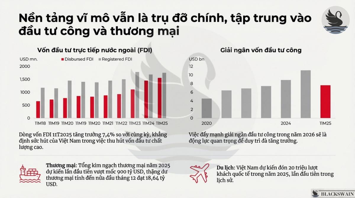 Market Recap - Tuần cuối cùng của 2025: Sự trở lại của nhóm Ngân hàng