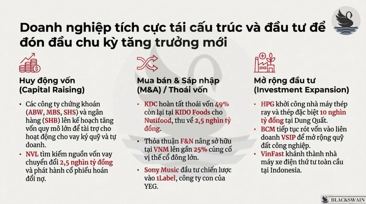 Market Recap - Tuần cuối cùng của 2025: Sự trở lại của nhóm Ngân hàng
