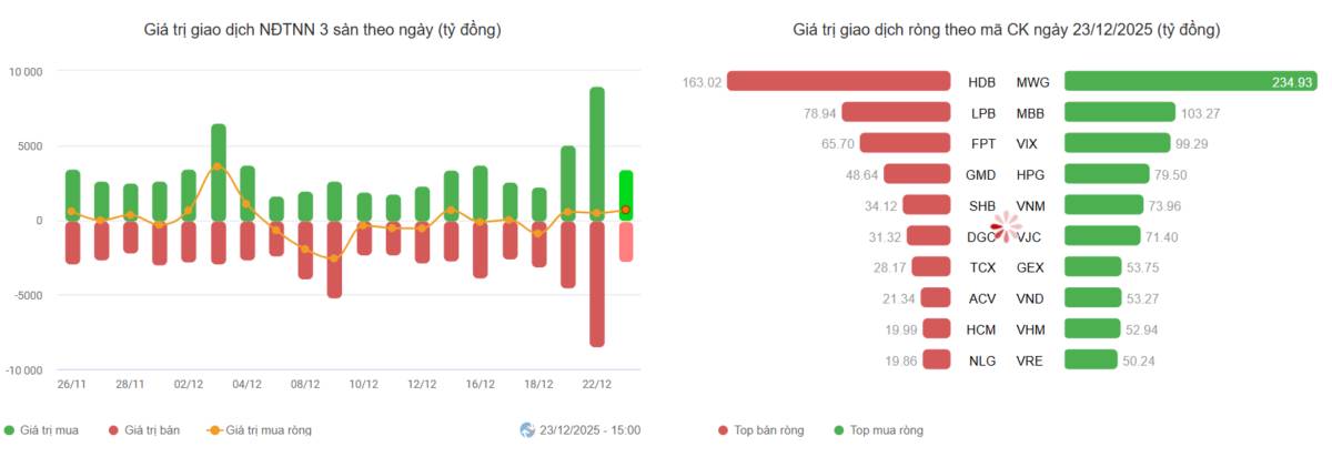 Xanh điểm số nhưng chưa xanh thị trường