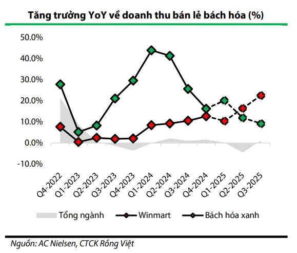 Giá trị nội tại MWG - Nhật ký đầu tư