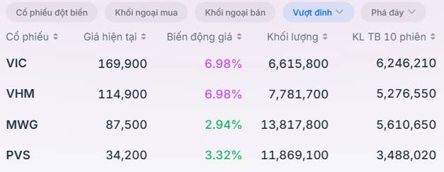 Dòng tiền đón hệ sinh thái - Động lực thị trường vẫn tích cực