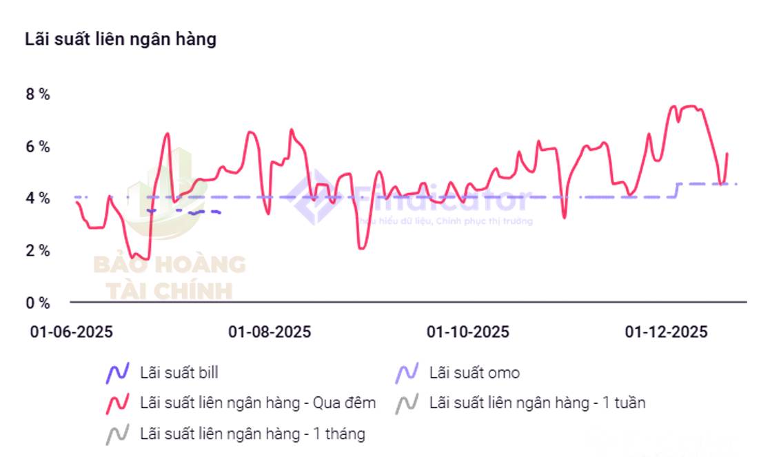 Những dấu hiệu đầu tiên về điểm đảo chiều của thị trường - Đừng bỏ lỡ kẻo tuột mất cơ hội!