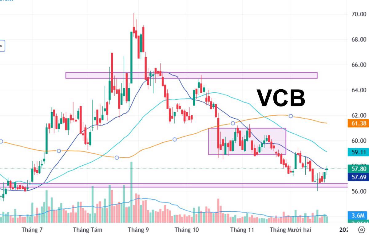 Nhóm “Đáng đầu tư” – Core, an toàn, phù hợp nắm giữ trung dài hạn