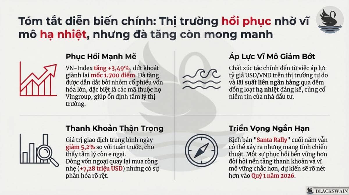 Market Recap - Tuần cuối cùng của 2025: Sự trở lại của nhóm Ngân hàng