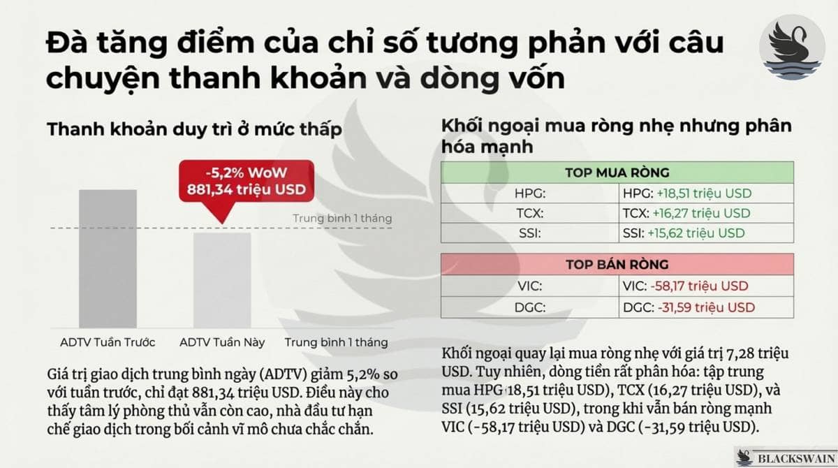 Market Recap - Tuần cuối cùng của 2025: Sự trở lại của nhóm Ngân hàng