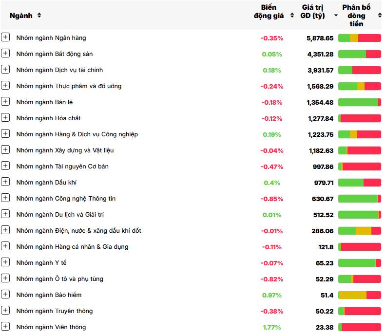 THỊ TRƯỜNG CHỨNG KHOÁN 24/12/2025. Ngày nhận định: 23/12/2025. Trạng thái thị trường: "Xanh vỏ đỏ lòng".  ...
