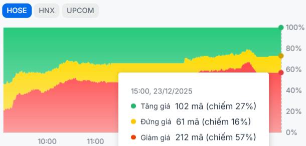 Dòng tiền đón hệ sinh thái - Động lực thị trường vẫn tích cực
