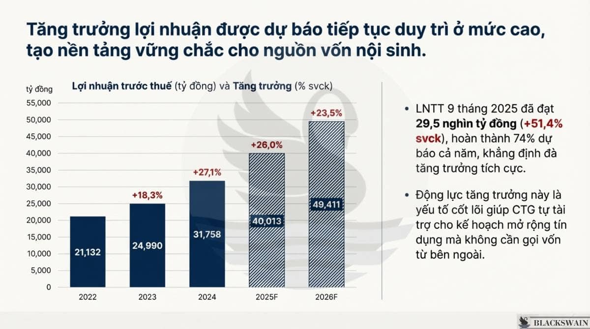 Phân tích - Khuyến nghị CTG