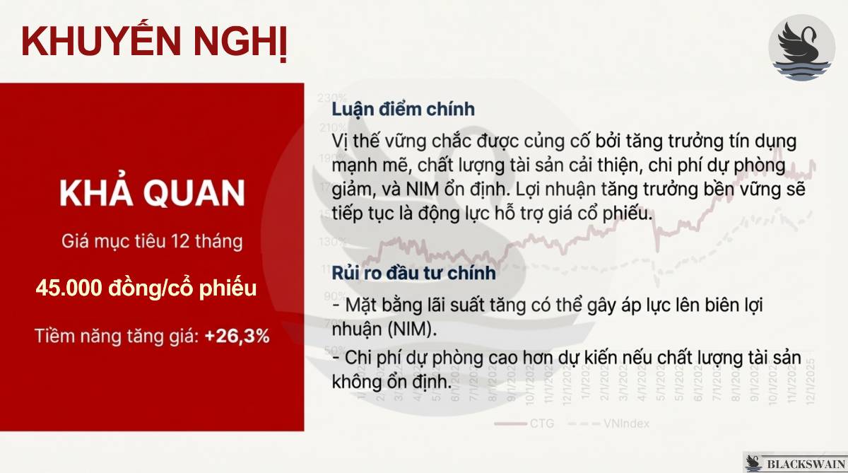 Phân tích - Khuyến nghị CTG