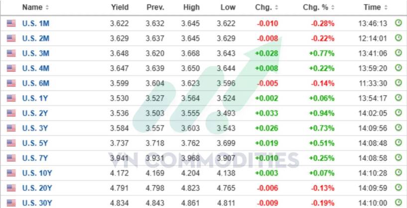 GDP Mỹ Q3 vượt kỳ vọng: Tiêu dùng bền bỉ, nhưng chưa đủ xác nhận chu kỳ bùng nổ. Thị trường vĩ mô ngày  ...