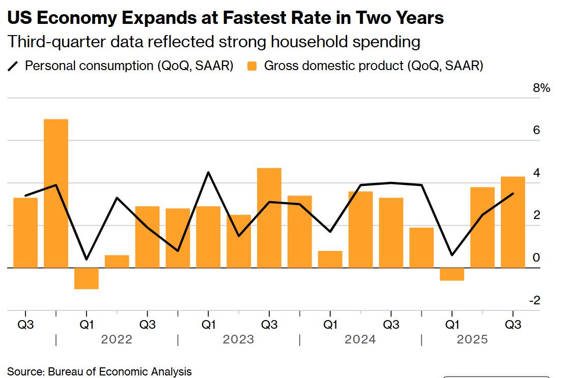 Xuất khẩu bùng nổ, tiêu dùng tê liệt: Trung Quốc đang tự bóp mình bằng nhân dân tệ yếu