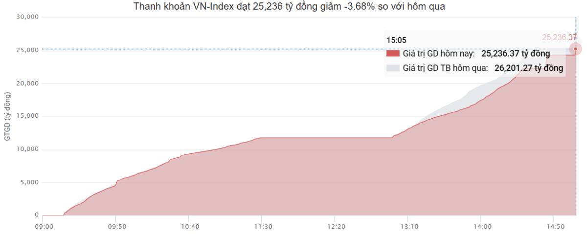 Dòng tiền thăm dò - Thị trường đi lên một cách thận trọng