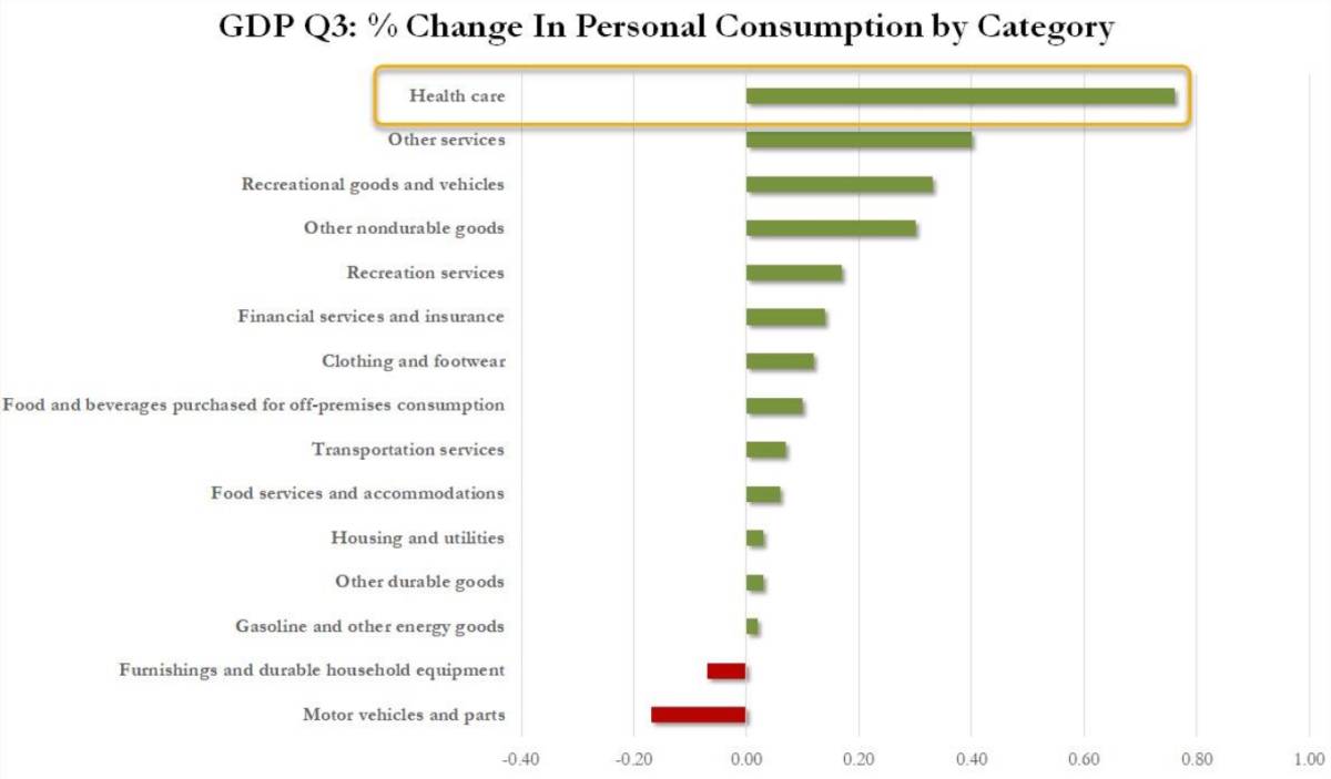 Đằng sau cú bật GDP Mỹ: lạm phát chi phí và tăng trưởng sai địa chỉ