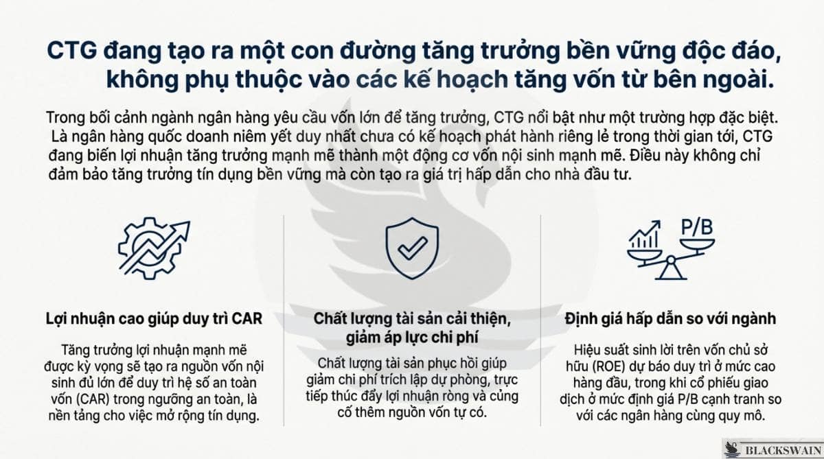 Phân tích - Khuyến nghị CTG