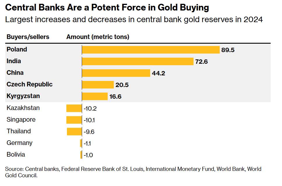 Vì Sao Vàng Liên Tục Vượt Đỉnh Thời Hiện Đại: Nợ Công, Fed và Khủng Hoảng Niềm Tin Tiền Tệ. Trong suốt  ...