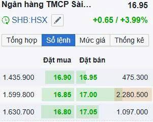 🌲SHB: Kích hoạt "vòng mới" – Mục tiêu lọt Top 4 ngân hàng vốn điều lệ lớn nhất. 1. Động lực cơ bản:  ...