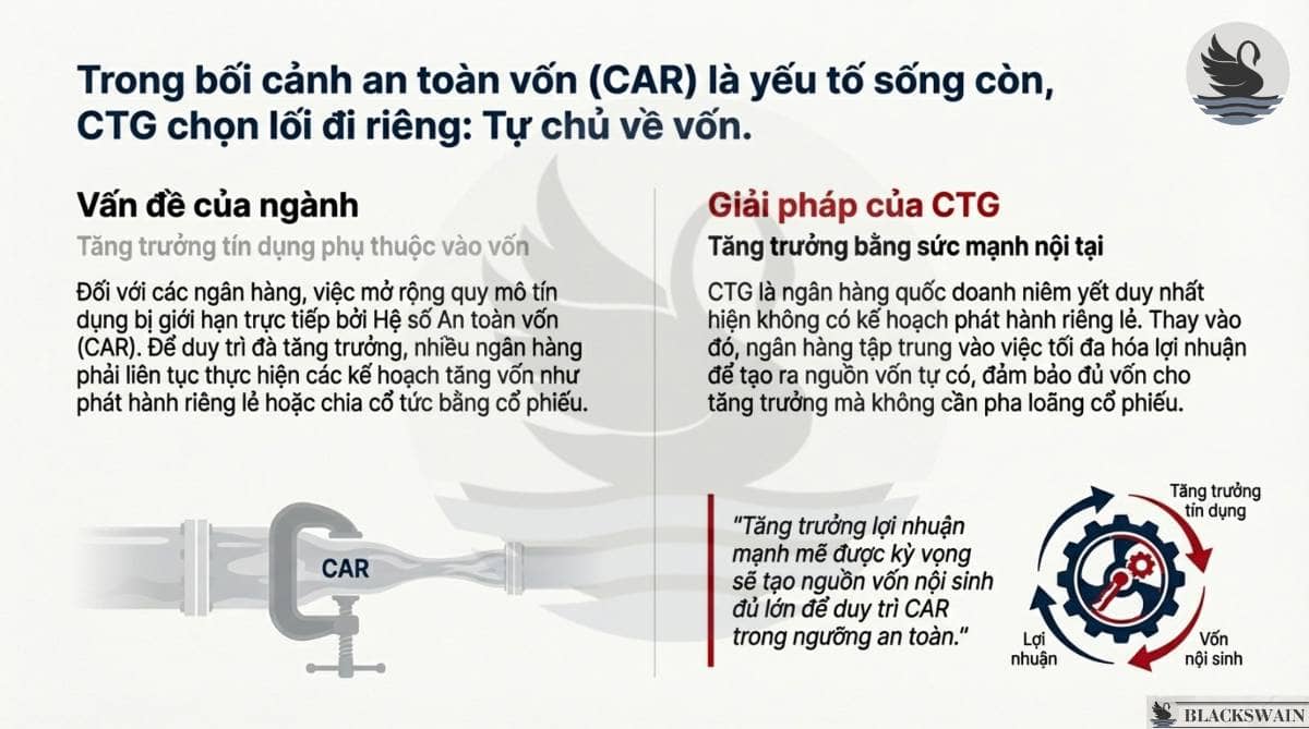 Phân tích - Khuyến nghị CTG