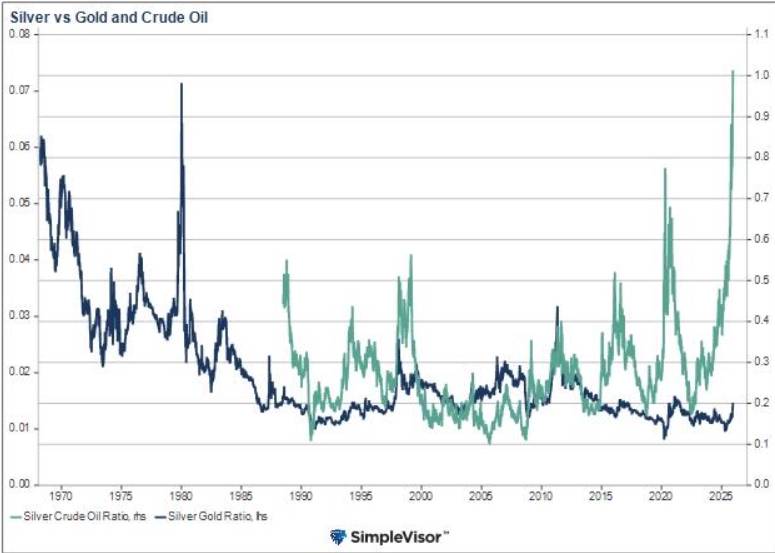 Cơn sốt bạc và đà tăng dốc đứng: rủi ro bong bóng quá khứ liệu có lặp lại?