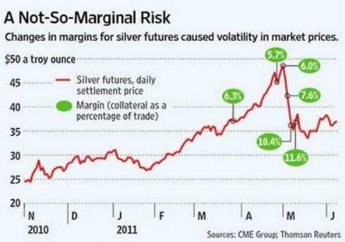 Cơn sốt bạc và đà tăng dốc đứng: rủi ro bong bóng quá khứ liệu có lặp lại?