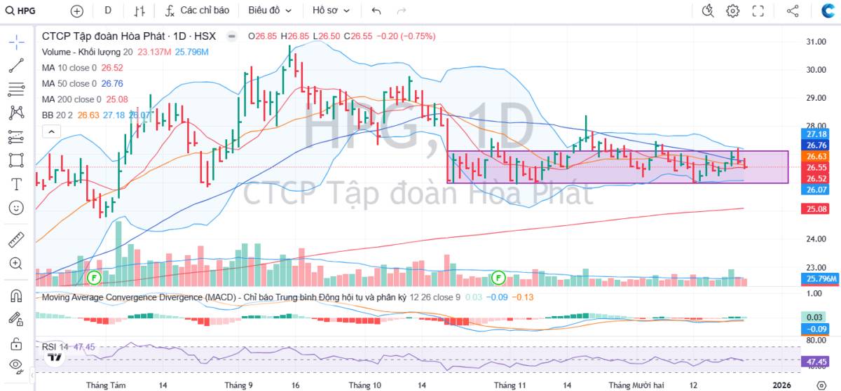 HPG - Cơn sóng thép trở lại!