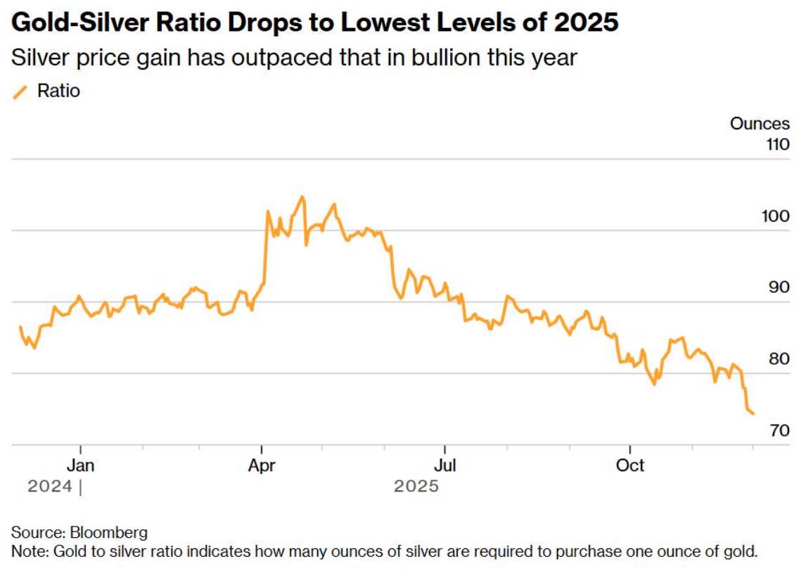 Vì Sao Vàng Liên Tục Vượt Đỉnh Thời Hiện Đại: Nợ Công, Fed và Khủng Hoảng Niềm Tin Tiền Tệ. Trong suốt  ...