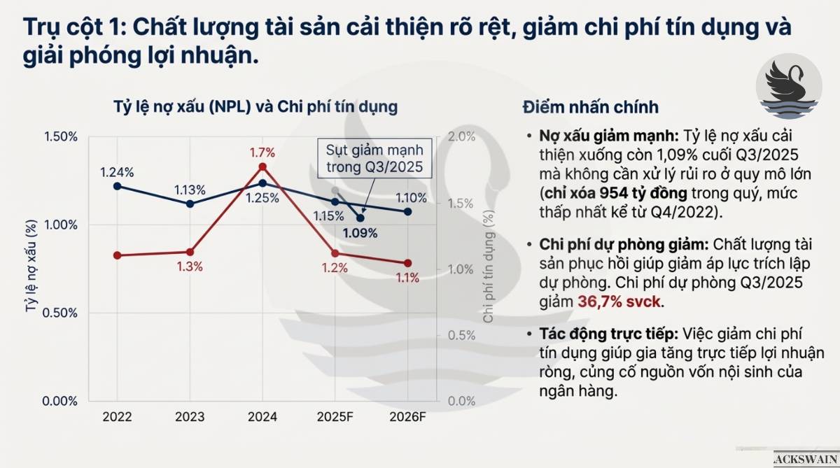 Phân tích - Khuyến nghị CTG