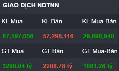 Dòng tiền thăm dò - Thị trường đi lên một cách thận trọng