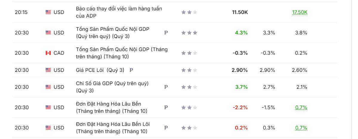 Phân tích xu hướng giá vàng hôm nay ngày 24/12/2025