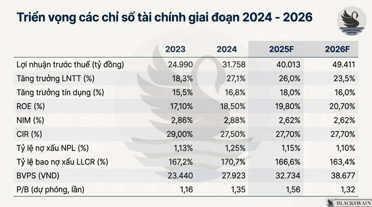 Phân tích - Khuyến nghị CTG