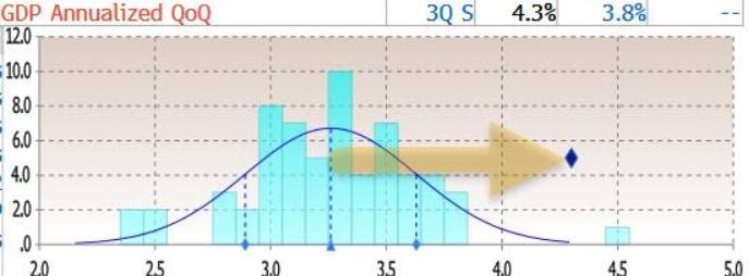 Đằng sau cú bật GDP Mỹ: lạm phát chi phí và tăng trưởng sai địa chỉ