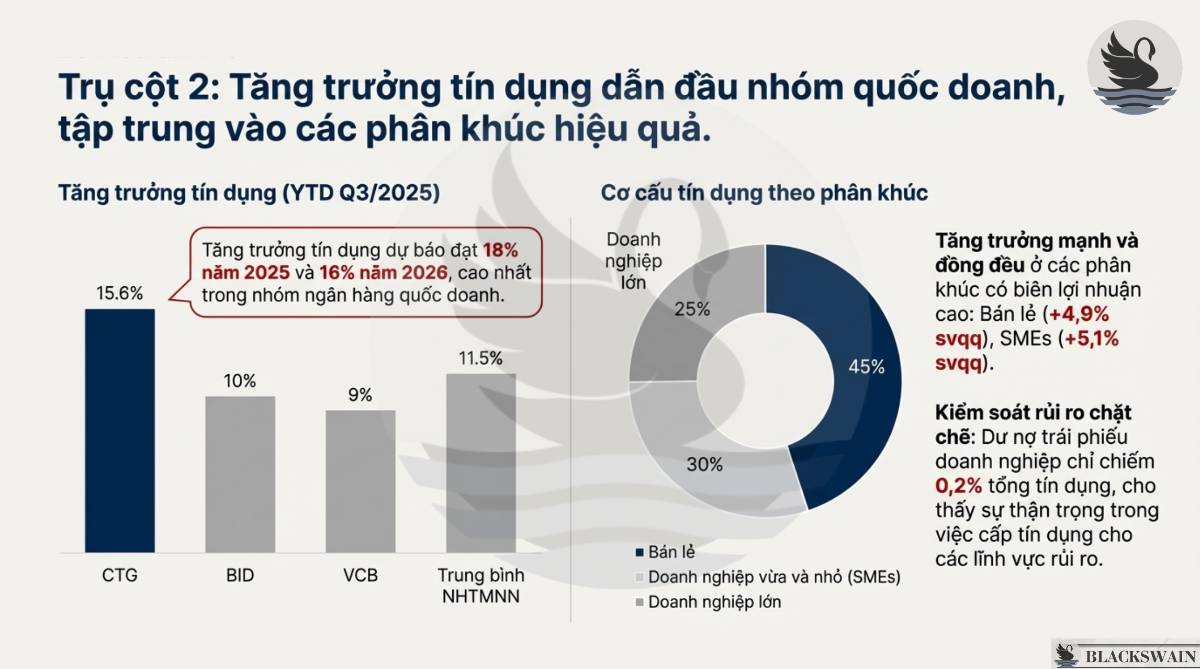 Phân tích - Khuyến nghị CTG