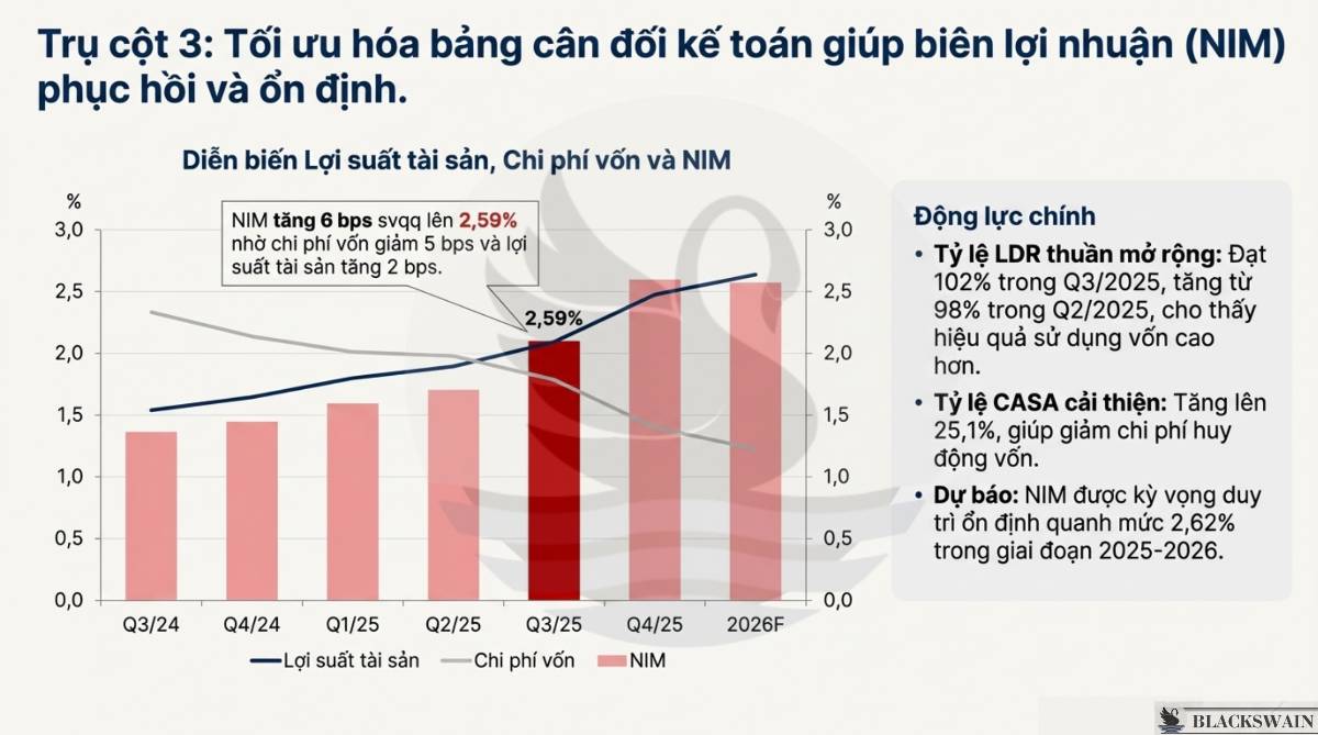 Phân tích - Khuyến nghị CTG