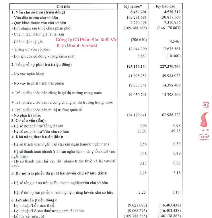 VIN GIẢM LÀ HỢP LÝ – CÂN BẰNG NGUỒN LỰC CHO TOÀN THỊ TRƯỜNG !. - VIN giảm không phải là điều tiêu cực.  ...
