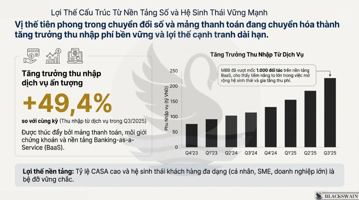 Luận điểm đầu tư MBB - Chất lượng tạo đà bứt phá. Sở hữu quy mô tổng tài sản lớn nhất trong nhóm ngân  ...