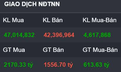 Vingroup rút chân - Thời điểm vàng cho các liên minh hạ tầng bứt phá