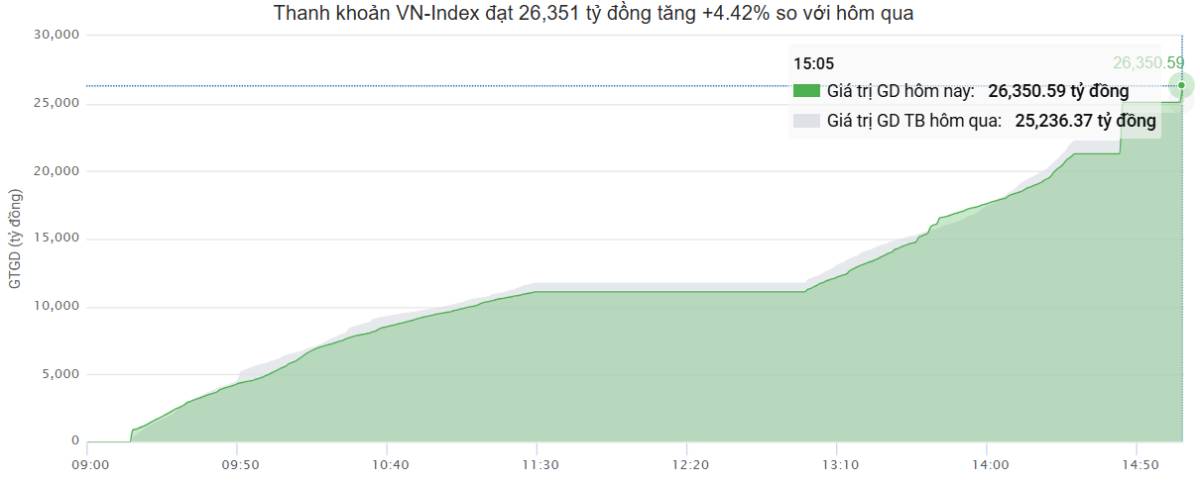 Vingroup rút chân - Thời điểm vàng cho các liên minh hạ tầng bứt phá