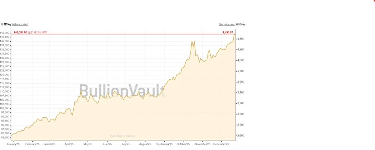 VÌ SAO BẠC CÓ THỂ VƯỢT TRỘI HƠN VÀNG VÀ BITCOIN VÀO NĂM 2026 MẶC DÙ GIÁ CỦA SẢN PHẨM NÀY ĐANG Ở MỨC  ...