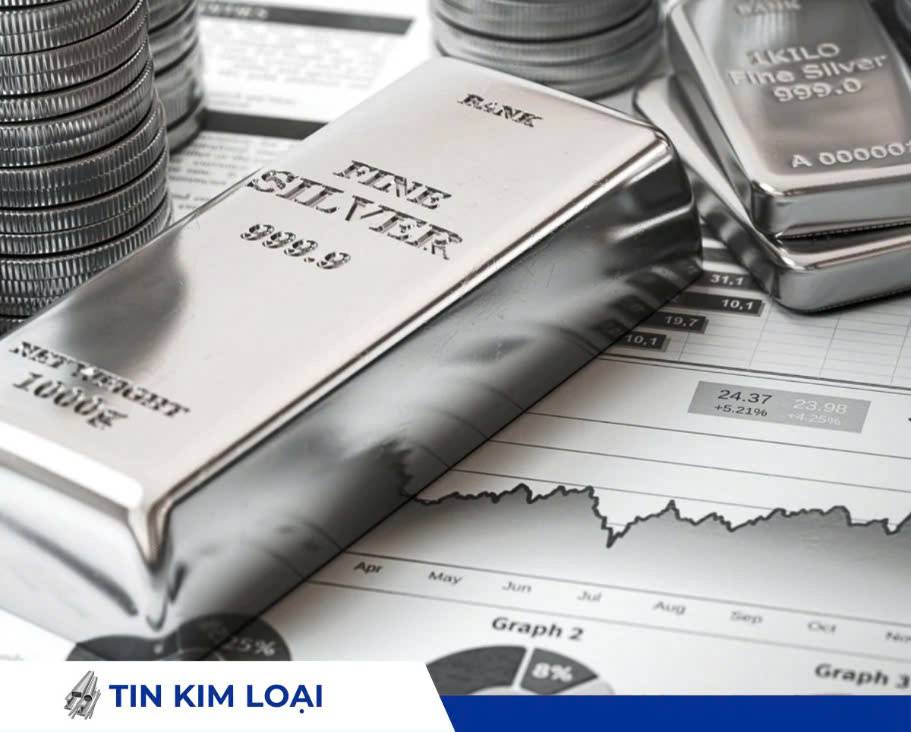 Vàng và giá bạc đồng loạt lập đỉnh mới tháng 12, trong bối cảnh kinh tế toàn cầu chịu sức ép từ lạm phát, chính sách tiền tệ và căng thẳng địa chính trị leo thang