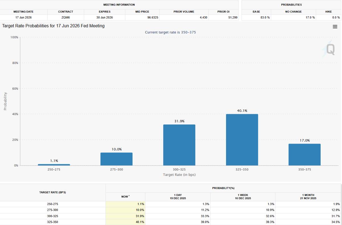 Chính sách tiền tệ 2026: Cục Dự trữ Liên bang Mỹ Fed đối mặt với nhiều biến động, trong khi Ngân hàng  ...