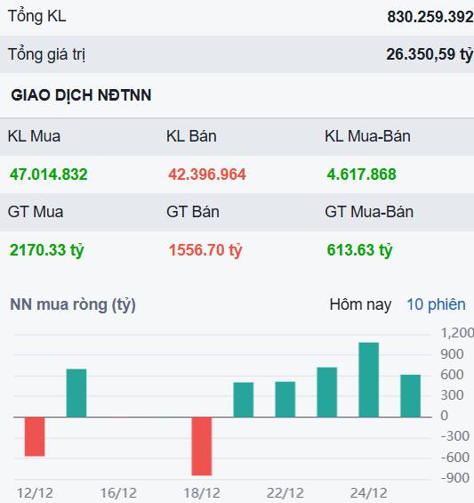 Nhóm cổ phiếu Vingroup đã xong việc - Thời cơ vàng để gom cổ phiếu ngân hàng này!