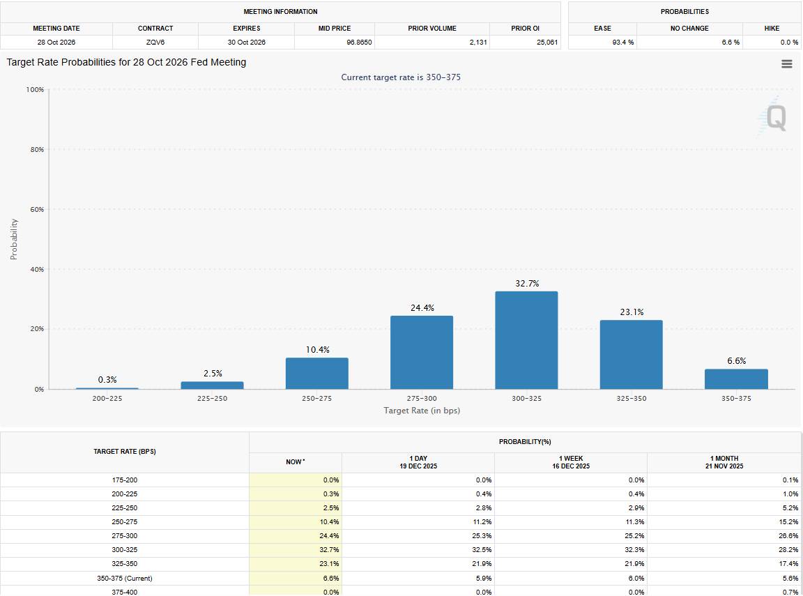 Chính sách tiền tệ 2026: Cục Dự trữ Liên bang Mỹ Fed đối mặt với nhiều biến động, trong khi Ngân hàng  ...
