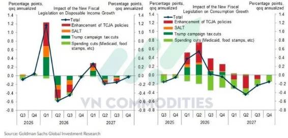 Vĩ mô Mỹ – Trung ổn định tương đối, bạc bước vào pha siết cung vật chất. Thị trường vĩ mô ngày 24/12  ...