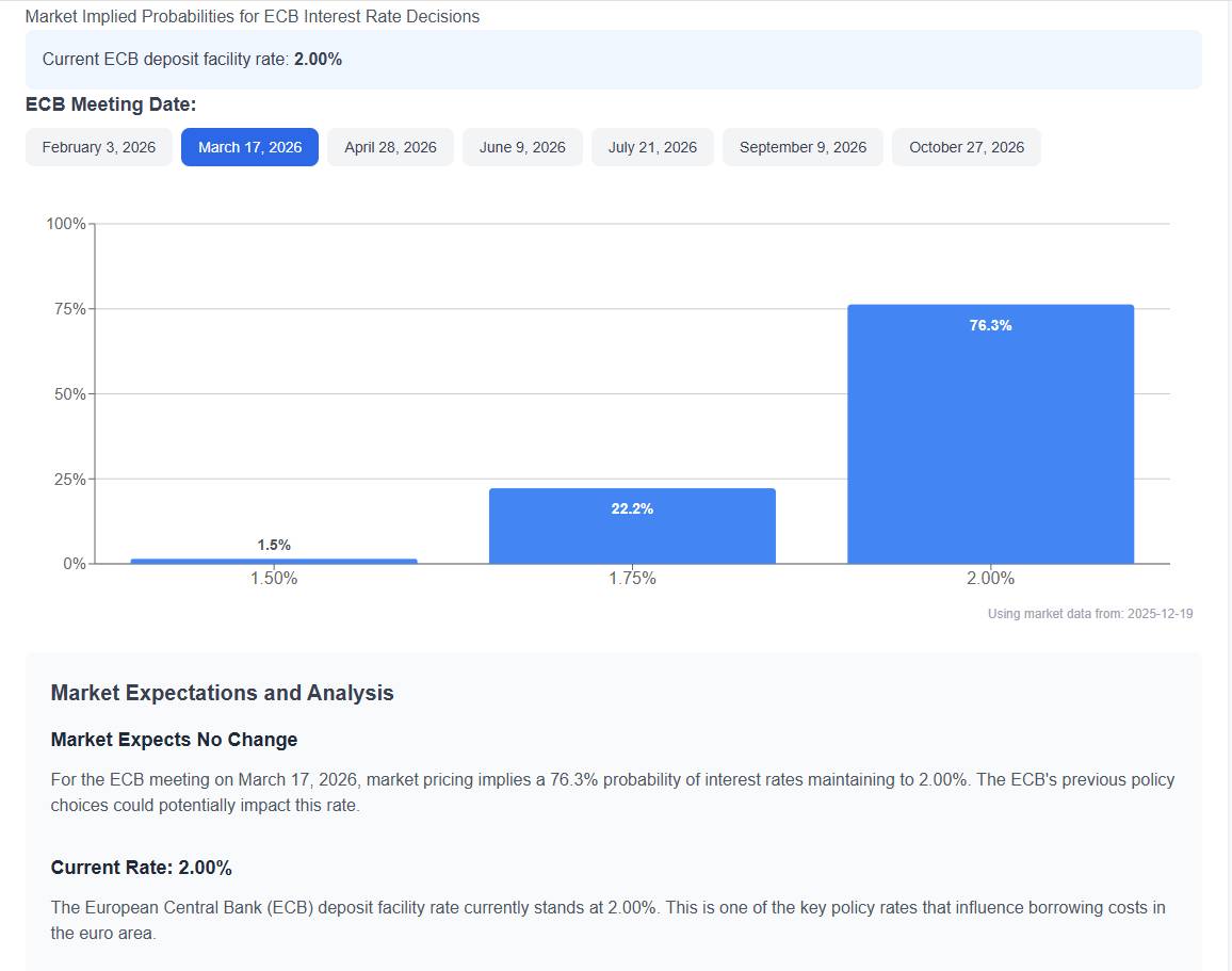 Chính sách tiền tệ 2026: Cục Dự trữ Liên bang Mỹ Fed đối mặt với nhiều biến động, trong khi Ngân hàng  ...