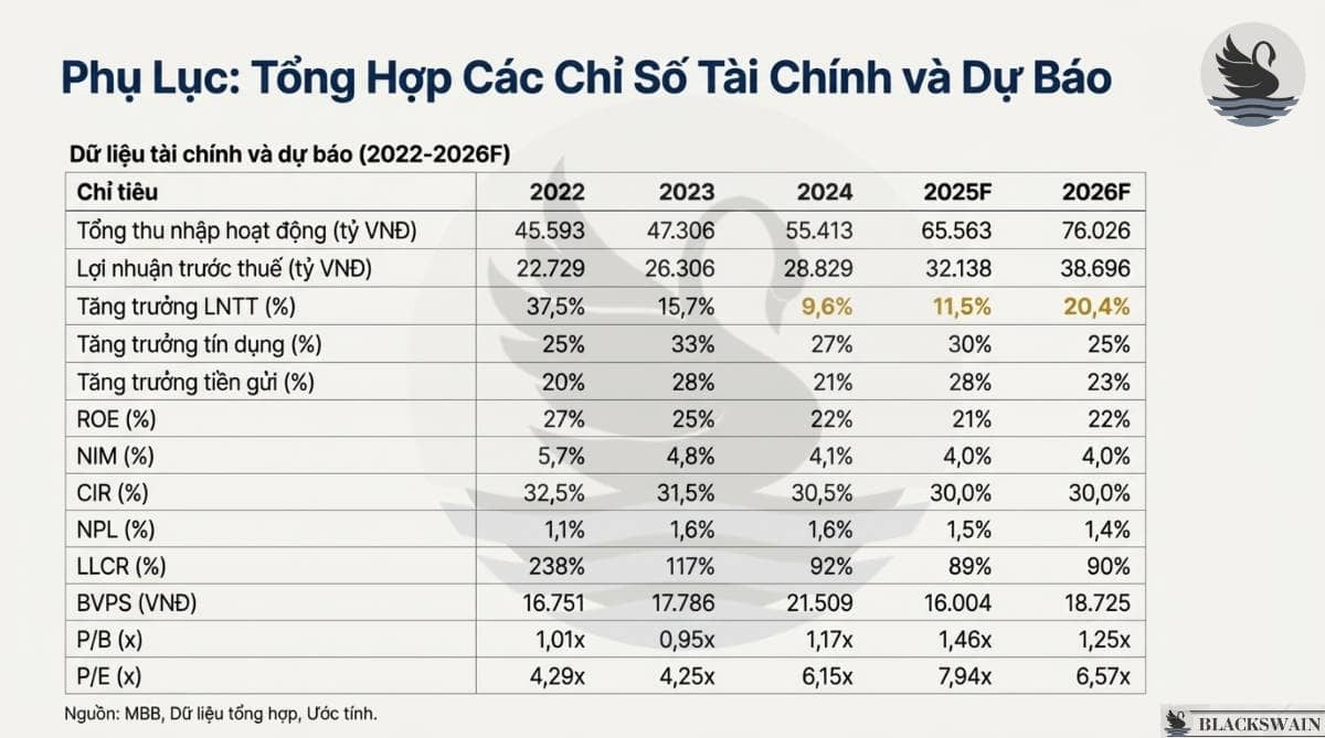 Luận điểm đầu tư MBB - Chất lượng tạo đà bứt phá. Sở hữu quy mô tổng tài sản lớn nhất trong nhóm ngân  ...
