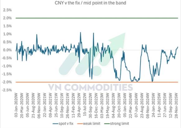 Vĩ mô Mỹ – Trung ổn định tương đối, bạc bước vào pha siết cung vật chất. Thị trường vĩ mô ngày 24/12  ...
